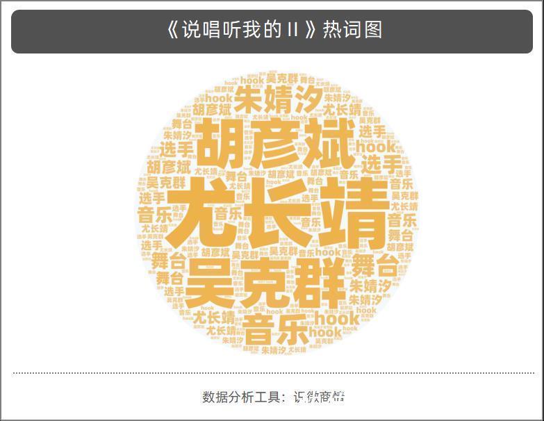 腾讯视频|2021年夏季三档说唱综艺同台竞技，火力全开下你最欣赏谁