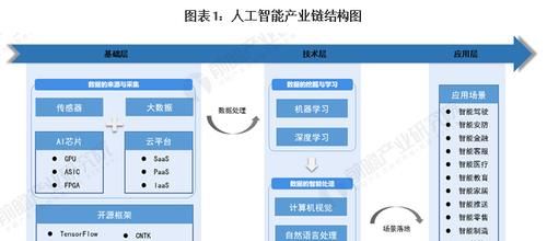 干货|【干货】人工智能产业链全景梳理及区域热力地图