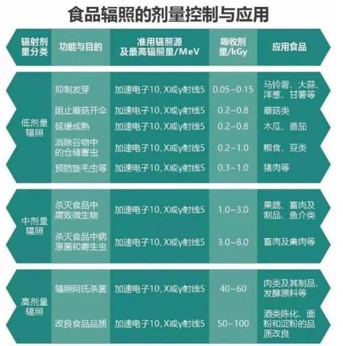 被核辐射过的鸡爪，你还敢吃吗？真相原来是这样……