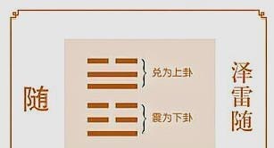 卦象#我们为什么不能理解《易经》!