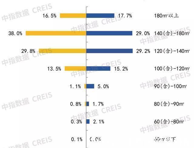 海通|2021年1-10月东营房地产企业销售业绩TOP10