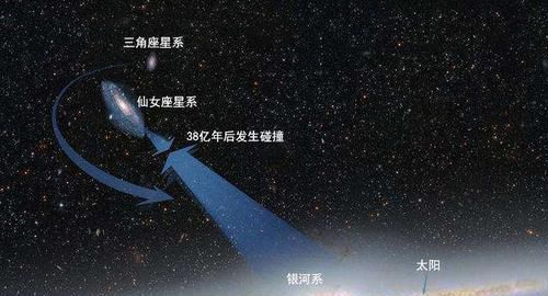 天体旋转 地球绕着太阳转，太阳绕着银河转，银河系绕着什么转？