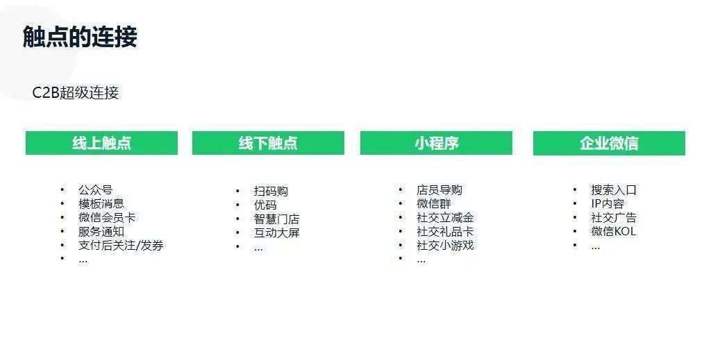 媒介平台|微信、B站、抖音、快手、小红书等7大平台玩法详解，一文读懂