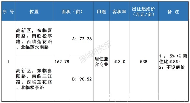 湖南工学院|重磅！2021年衡阳市第三、四季度拟出让地块出炉！