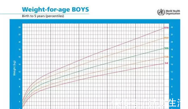 星期|1岁内宝宝有7个猛涨期,抓住了能多长几公分,错过要等到青春期