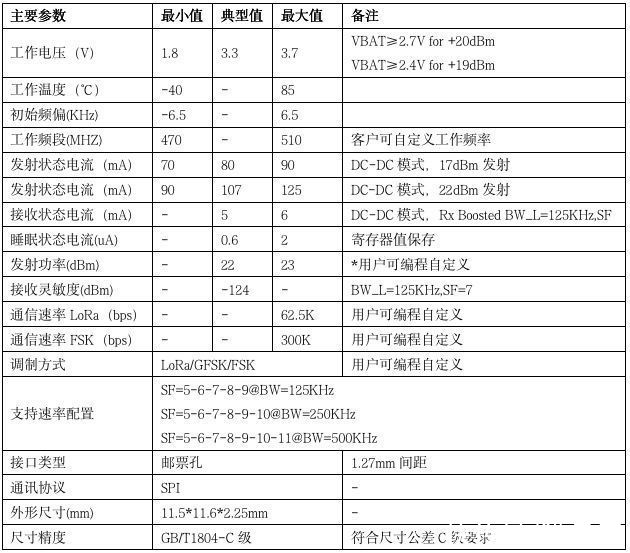 物联网|利尔达，让LoRa更简单