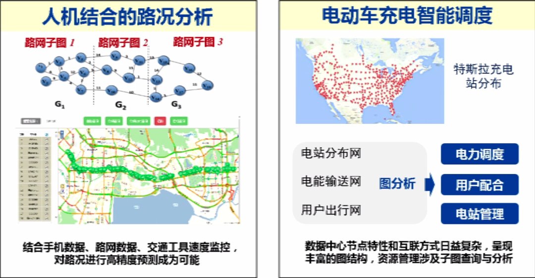 框架|上海交通大学过敏意：面向城市治理的图智能分析框架