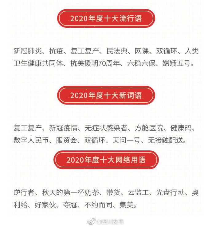 汉语盘点2020 年度字词，揭晓！