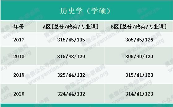 户口|考研大军420万？附：各专业历年国家线，考上研就解决户口，还不努力！