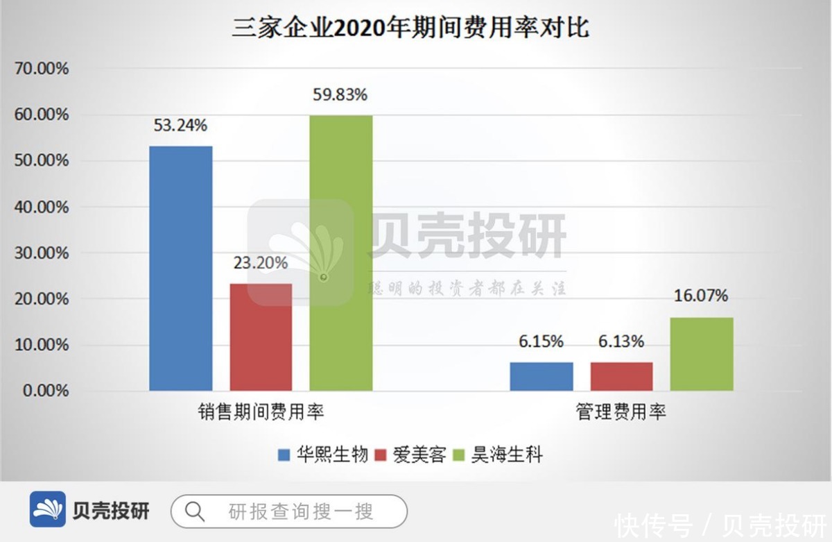 玻尿酸|Q1收入暴增150%,昊海生科真的是你想要的那家企业吗?
