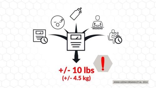 卡路里|简单几步教你制定“最佳减脂计划”,再顽固的脂肪也能赶走!