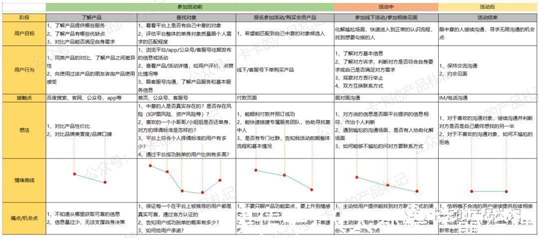 活动|线下活动该如何做好用户体验？