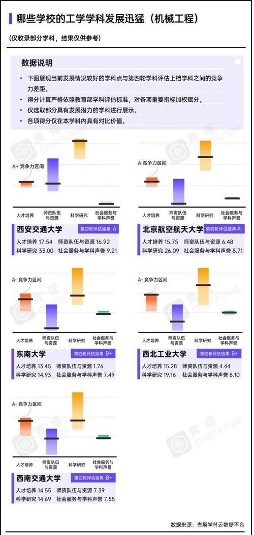 工学学科哪家强？这些高校有望冲击全国顶尖