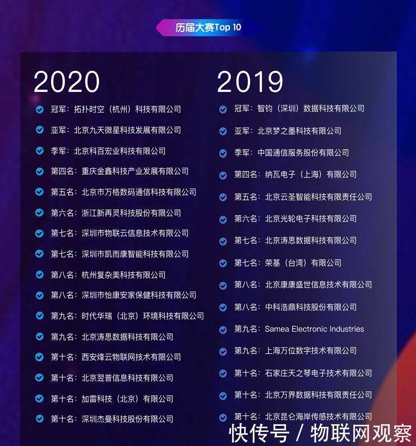 半导体|2021第五届全球物联网黑科技大赛参赛项目云展系列（七）