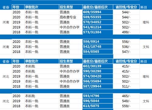 长沙理工大学怎么样？多少分，什么位次可以考得上？