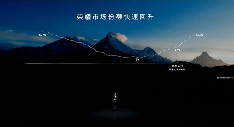 荣耀|独立之后的荣耀能接下华为的高端手机市场吗?