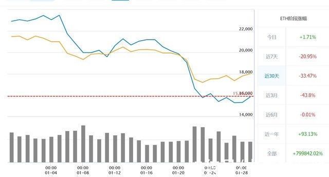 显卡|你们都是托：3050千元溢价我不能下单