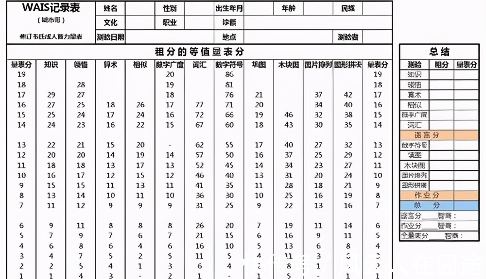 科学家|高智商能遗传吗？你的智商来自于父母的哪一方？