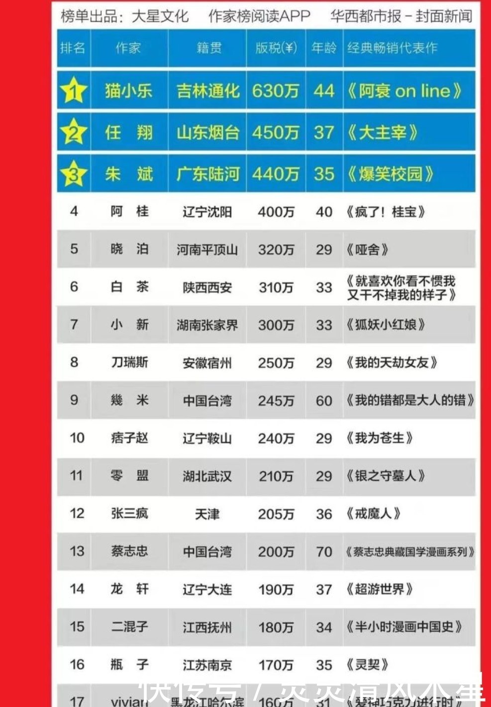 游戏产业|中国漫画在游戏产业的夹缝中生存!萌芽期后却始终迎不来爆发期