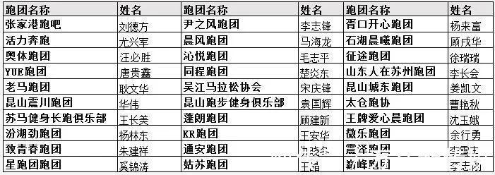 长三角|2021苏州市大众体育联赛·长三角三分马挑战赛线上赛获奖名单出炉