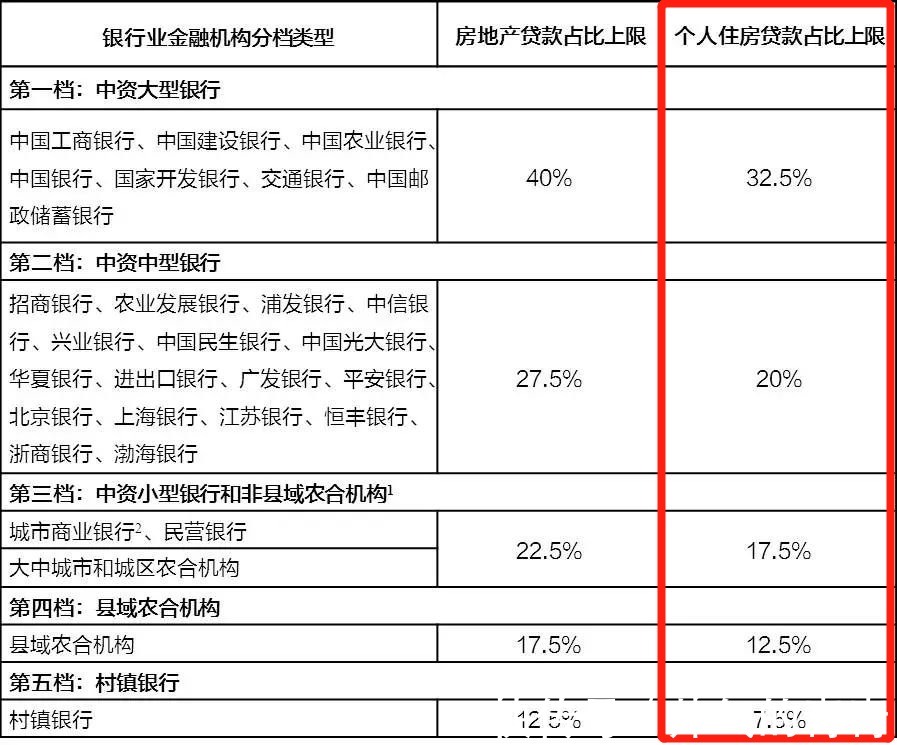 买房|多地二手房停贷,释放什么信号