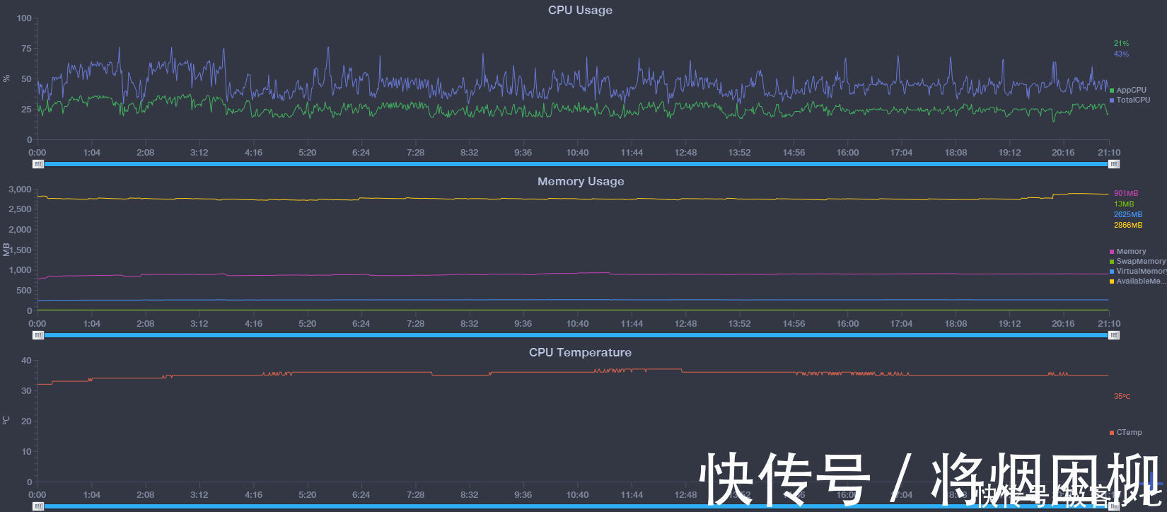 直板屏幕|荣耀X20评测：首发智慧运存，“0”边框设计，夜景拍照效果再提升