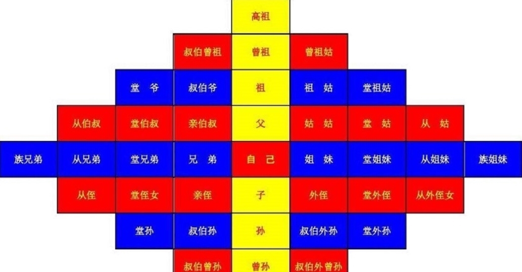  五服|老人常说：“出了五服不是亲戚”，是何意？五服是指的什么？