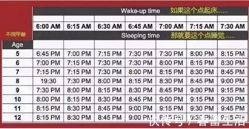 睡眠时间|不同年龄段的孩子几点睡，睡多久？新出炉的儿童睡眠时间表告诉你