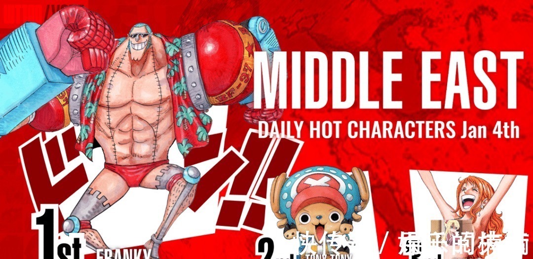 乔巴|海贼王全球人气投票Day1,五大州榜单出炉,前三名没山治!