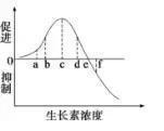 物理选择题|清华学霸: 高中[物化生]想摆脱低分魔咒? 必须用这套答题模板!