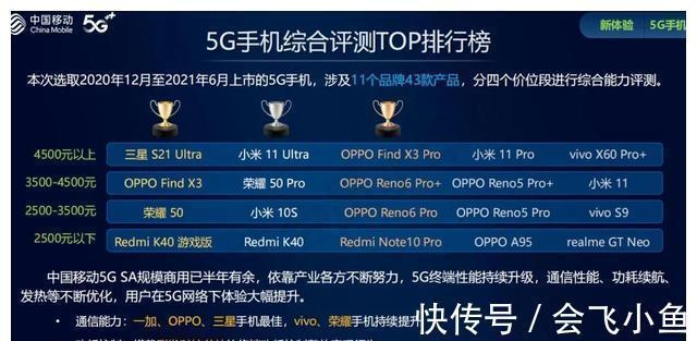 oppo|做中国人自己的手机评测榜单，让DXO成为“野榜”
