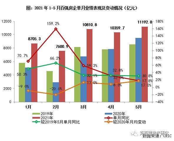 企业篇|2021上半年中国房地产总结与展望 | 目标