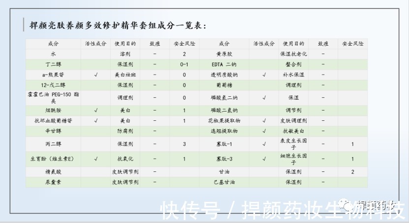 美妆博主|美妆博主推荐的护肤品靠谱吗?你怎么看?