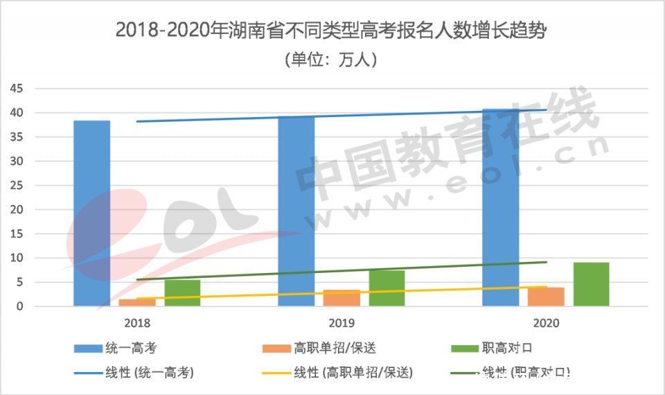 调查报告|2021高招调查报告：高考改革进入规模化时代