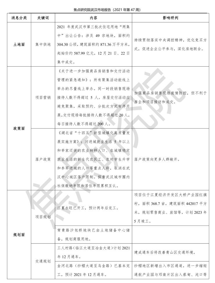 武昌成交暴涨711% !武汉落户政策门槛再降低|焦点周刊 | 政策