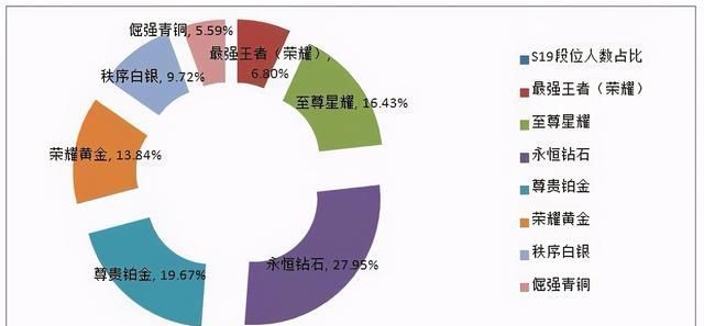 英雄|造成你卡段的四个主要原因，如不改正，钻石将永恒
