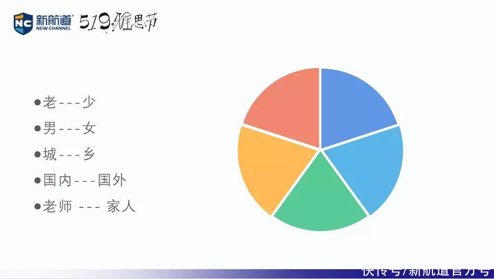 re雅思口语直播课回顾│高分脱坑锦囊，干货满满，赶紧收藏