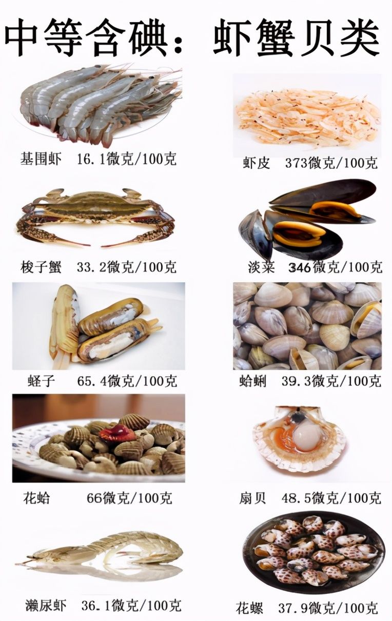 得了甲状腺疾病，补碘还是控碘？海鲜还能吃吗？