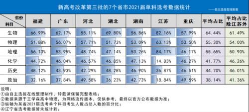 高考|新高考模式，交白卷最低分数也有30分，但考高分却更难了