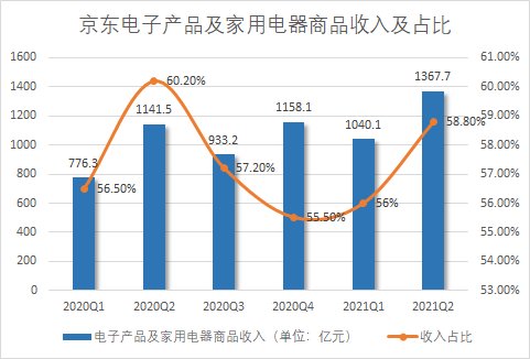 光子|电商进入＂新分配＂时代