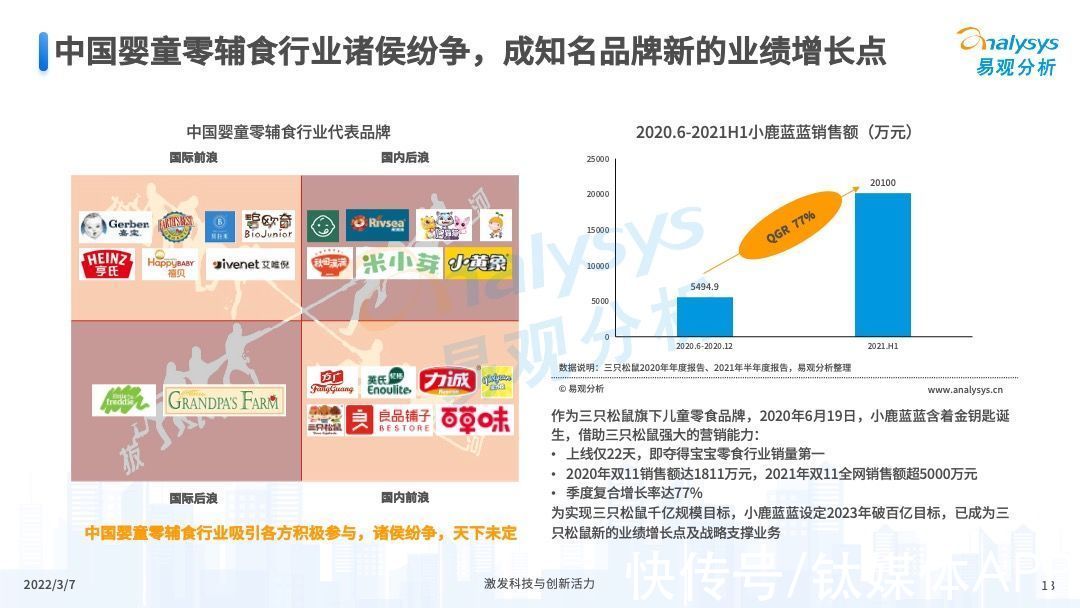 婴童|2022年中国婴童零辅食行业市场洞察