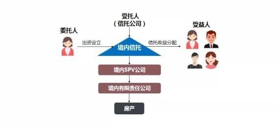房产|房产税对战略资产配置和房产传承的影响,传世豪门分享