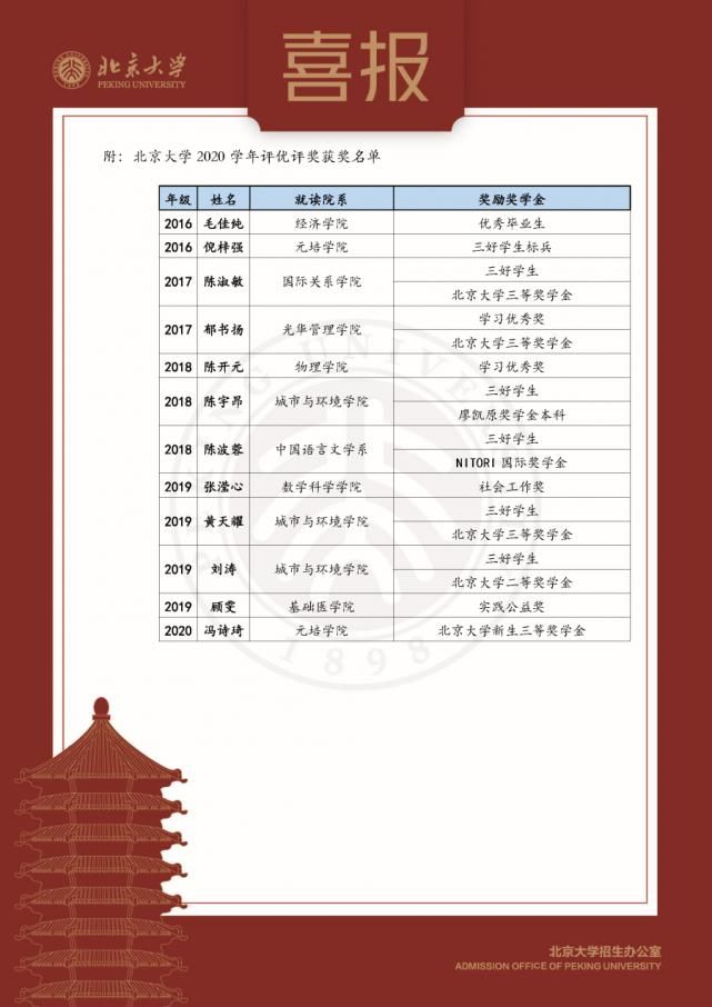 向海门中学|北京大学向海门中学发来喜报