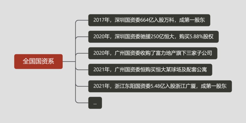 房企|为什么最近土地都被地方国企接盘了？