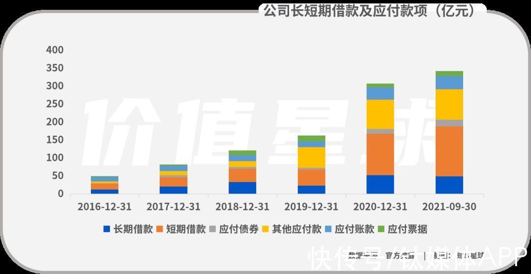 温氏股份|正邦科技：周期股之殇