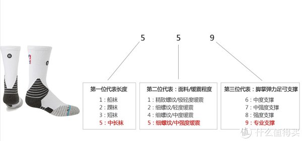 nba 专业运动篮球袜Stance 559