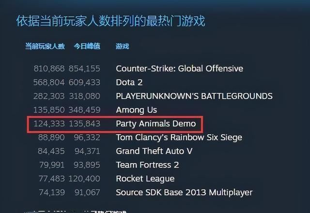 还火|国产游戏最强的一年？上线破Steam中国纪录，比GTA5还火
