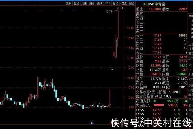 14s|ZOL科技早餐：鸿蒙用户突破1亿，或为全球最快