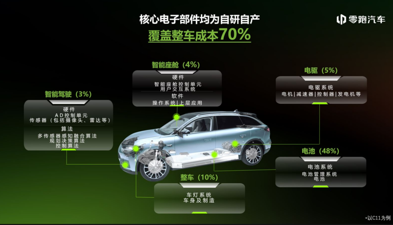 车联网开发:驶向未来的智能之路