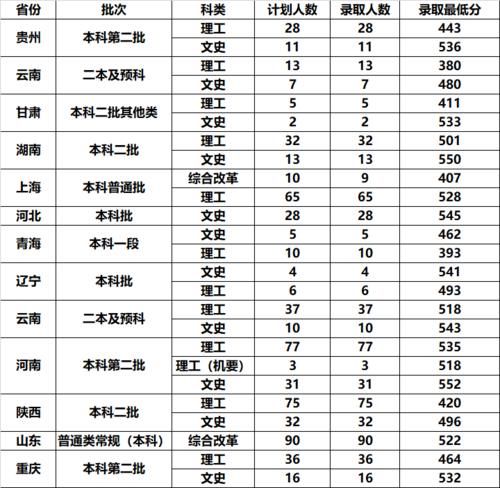 这所211很委屈，毕业生包分配还没人去？或许中等考生可以捡漏